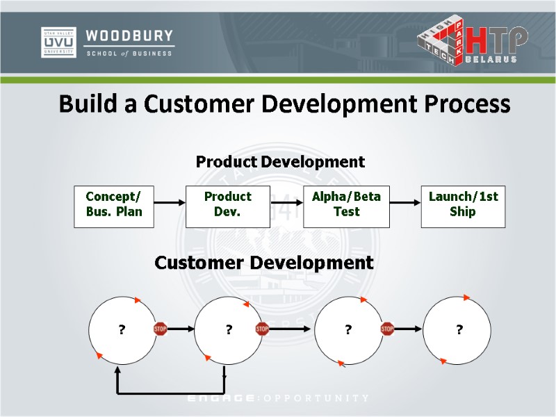 Build a Customer Development Process